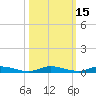 East Key tide chart for Sunday, October 15, 2023