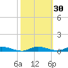 East Key tide chart for Monday, October 30, 2023
