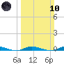 East Key tide chart for Sunday, March 10, 2024