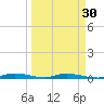 East Key tide chart for Saturday, March 30, 2024