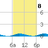 East Key tide chart for Friday, March 8, 2024