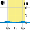 East Key tide chart for Monday, April 15, 2024