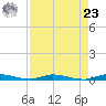 East Key tide chart for Tuesday, April 23, 2024