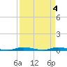 East Key tide chart for Thursday, April 4, 2024