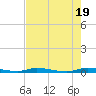 East Key tide chart for Sunday, May 19, 2024