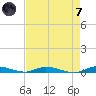 East Key tide chart for Tuesday, May 7, 2024