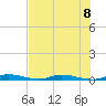 East Key tide chart for Monday, July 8, 2024