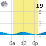 East Key tide chart for Monday, August 19, 2024