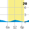 East Key tide chart for Tuesday, August 20, 2024