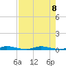 East Key tide chart for Thursday, August 8, 2024