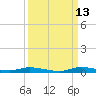 East Key tide chart for Friday, September 13, 2024
