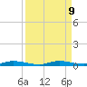 East Key tide chart for Monday, September 9, 2024