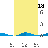East Key tide chart for Friday, October 18, 2024