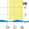 East Key tide chart for Sunday, October 20, 2024
