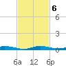 East Key tide chart for Wednesday, November 6, 2024