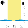 East Key tide chart for Saturday, November 9, 2024