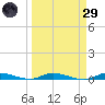 East Key tide chart for Saturday, March 29, 2025