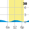 East Key tide chart for Sunday, March 30, 2025