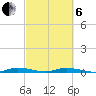 East Key tide chart for Thursday, March 6, 2025