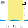 East Key tide chart for Saturday, April 12, 2025