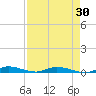 East Key tide chart for Wednesday, April 30, 2025