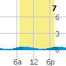 East Key tide chart for Monday, April 7, 2025