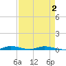 East Key tide chart for Friday, May 2, 2025