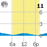 East Key tide chart for Wednesday, June 11, 2025