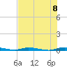 East Key tide chart for Tuesday, July 8, 2025