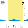 East Key tide chart for Sunday, September 7, 2025