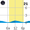 East Key tide chart for Tuesday, October 21, 2025