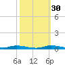 East Key tide chart for Thursday, October 30, 2025
