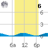 East Key tide chart for Monday, October 6, 2025