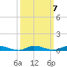 East Key tide chart for Tuesday, October 7, 2025