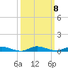 East Key tide chart for Wednesday, October 8, 2025