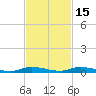 East Key tide chart for Saturday, November 15, 2025