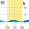 East Key tide chart for Wednesday, November 5, 2025