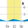 East Key tide chart for Thursday, November 6, 2025