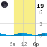 East Key tide chart for Friday, December 19, 2025