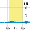 East Key tide chart for Thursday, January 15, 2026