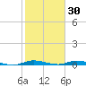 East Key tide chart for Friday, January 30, 2026
