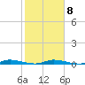 East Key tide chart for Thursday, January 8, 2026
