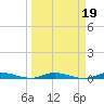 East Key tide chart for Thursday, March 19, 2026