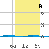 East Key tide chart for Monday, March 9, 2026