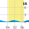 East Key tide chart for Thursday, April 16, 2026