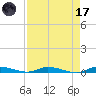 East Key tide chart for Friday, April 17, 2026