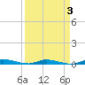 East Key tide chart for Friday, April 3, 2026