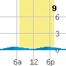 East Key tide chart for Thursday, April 9, 2026