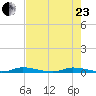 East Key tide chart for Saturday, May 23, 2026