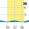 East Key tide chart for Saturday, May 30, 2026